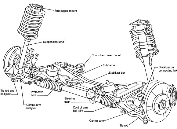 BMW E30 front axle
